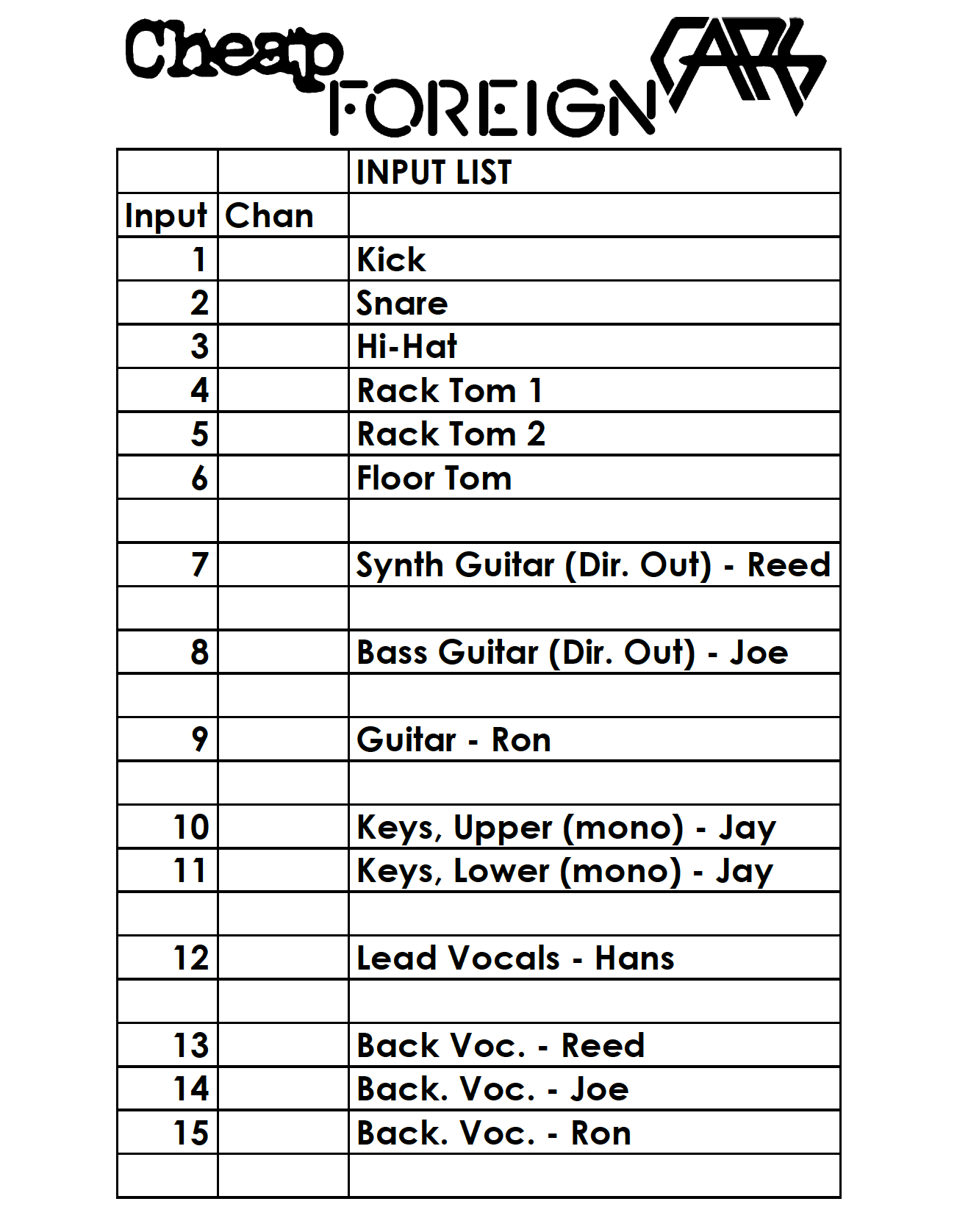 Cheap Foreign Cars Input List