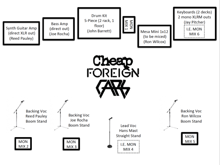 Cheap Foreign Cars Stage Plot
